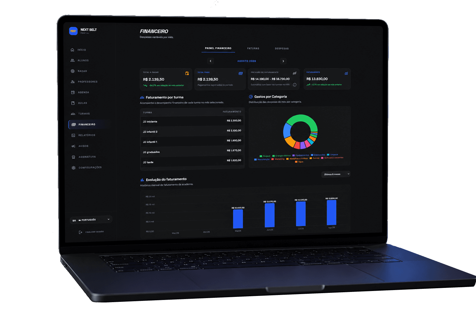Painel financeiro do Next Belt em um notebook